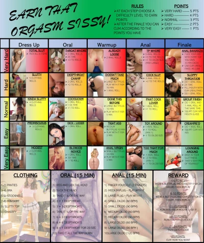 Earn That Orgasm Sissy Challenge Game