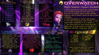 Moira Healslut Orgasm Roulette (Ver. 2.0)