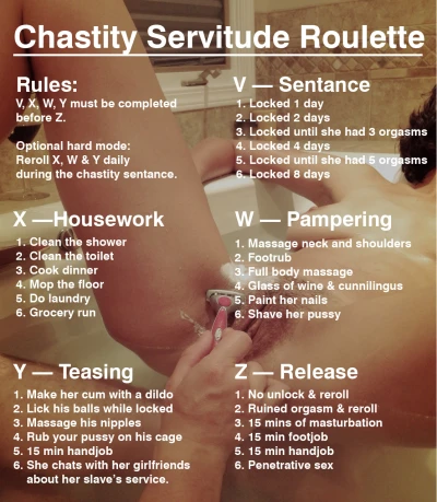 Chastity Servitude Roulette