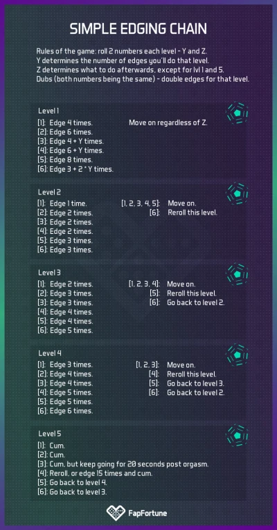 Simple Edging Chain