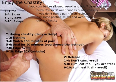 Enjoy the chastity