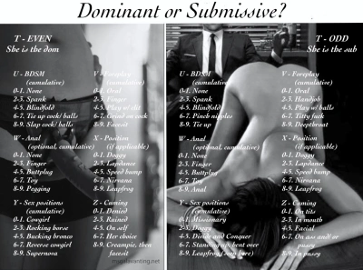 Dominant or Submissive?