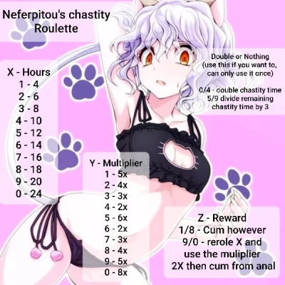 Neferpitou's chastity roulette