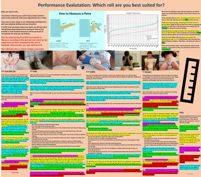 Performance Evaluation