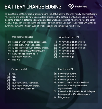 Battery Charge Edging