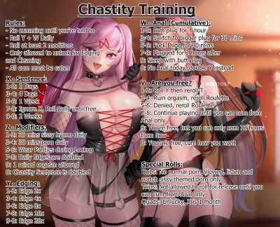 Chastity Training