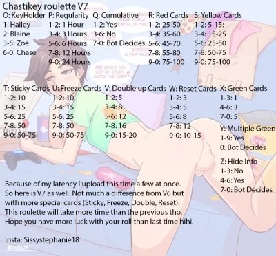 Chastikey Roulette V7