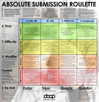 Absolute Submission Roulette