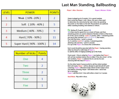 Last Man Standing, Ballbusting