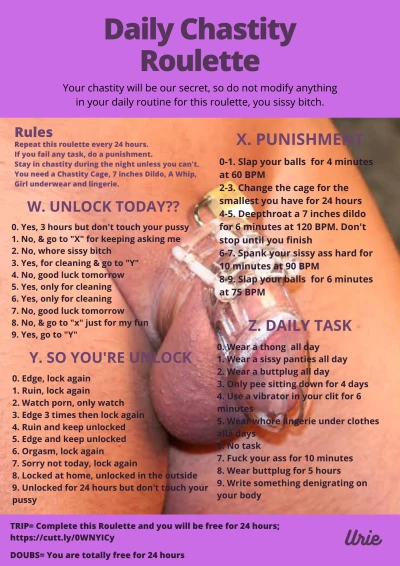 Daily Chastity Roulette