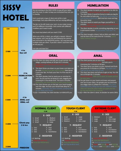 Sissy Hotel Prostitution Debt Relief