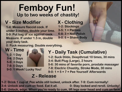 Femboy Fun! Chastity Roulette