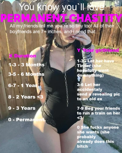 Your Girlfriends Permanent Chastity Wish