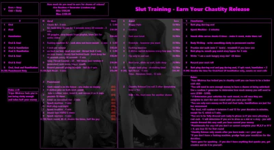 Slut Training - Earn Your Chastity Release