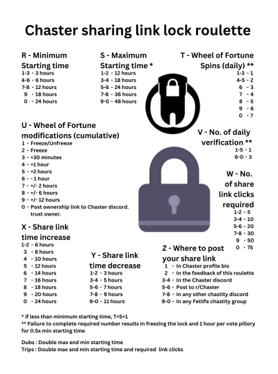 Chaster Link Sharing Lock