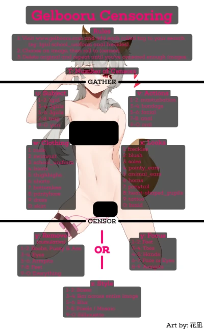 Gelbooru Censoring