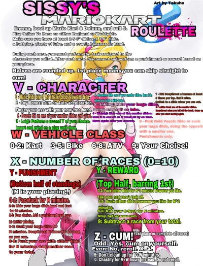 Sissy Slut’s Mario Kart Fap Roulette