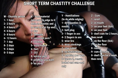 short term chastity challenge