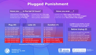 Plugged Punishment