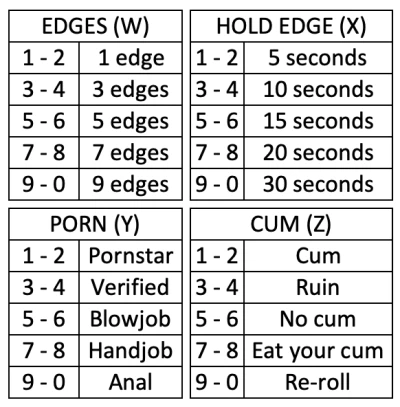 Easy Edging Roulette