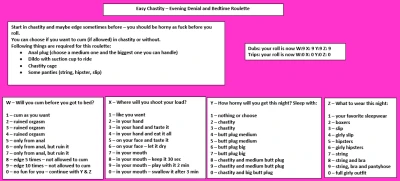 Easy Chastity – Evening Denial and Bedtime Roulette