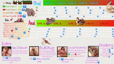 Oral-Anal Training