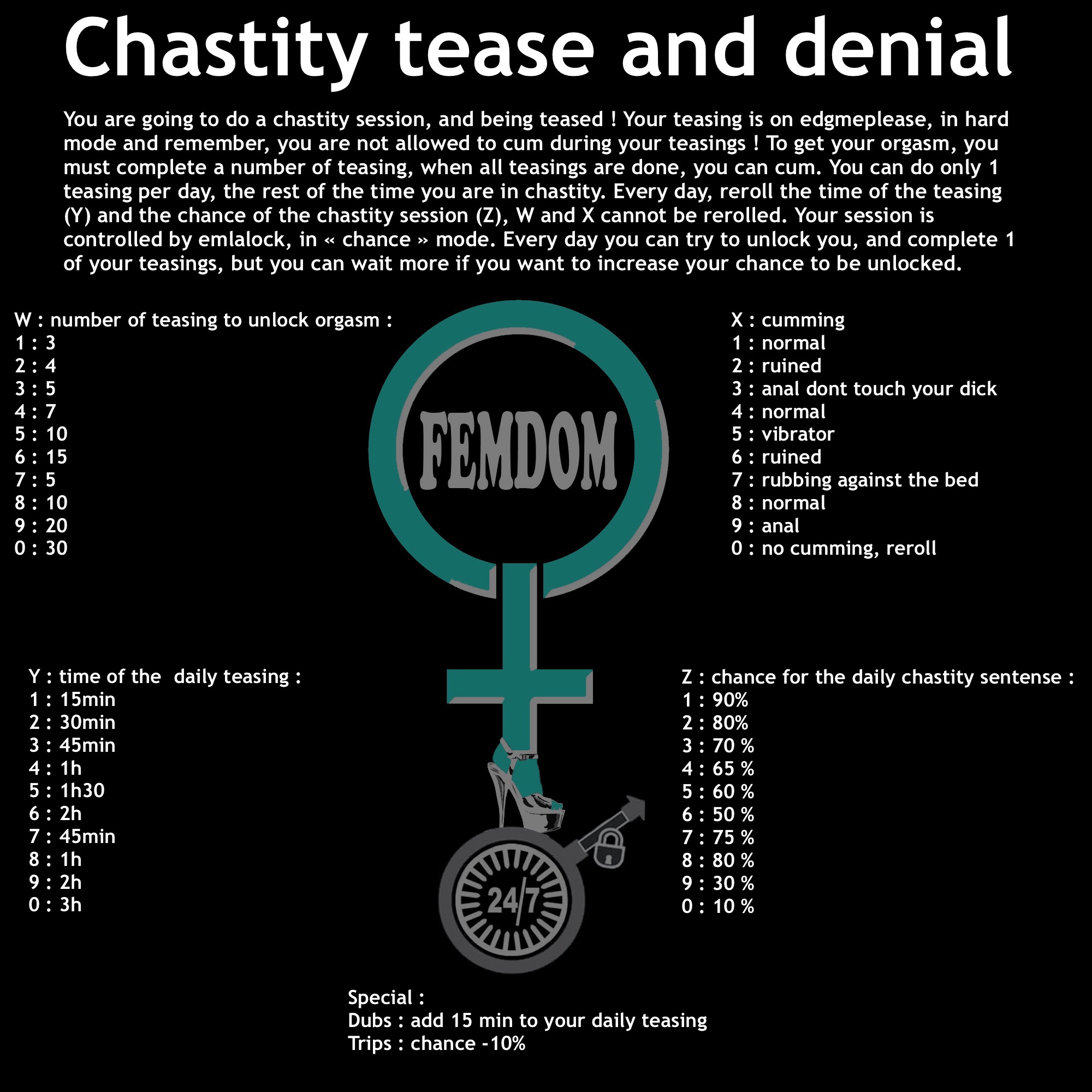 Chasity tease