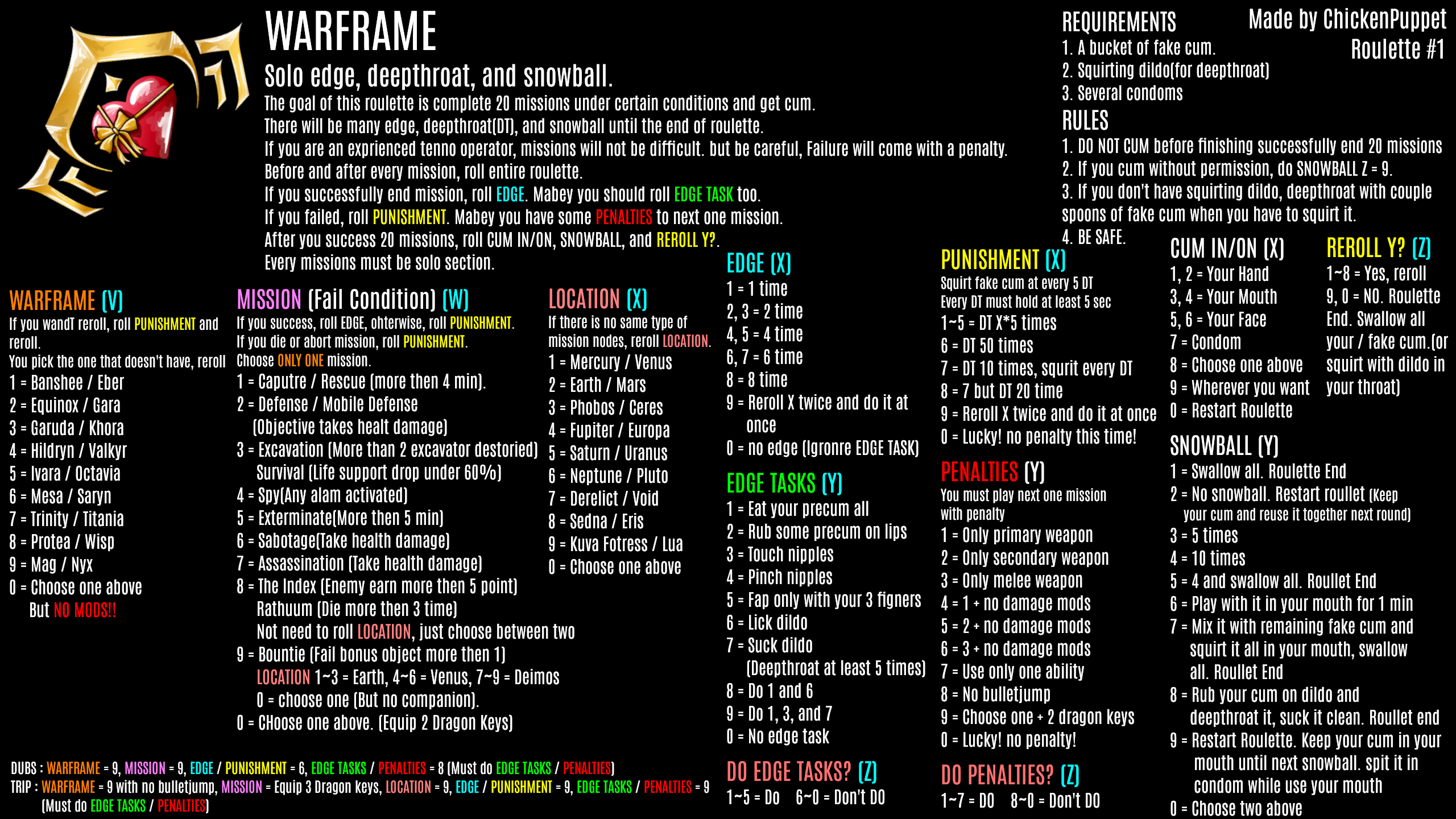 Warframe edge, deepthroat, and snowball. This roulette is inside the Blowjob category.