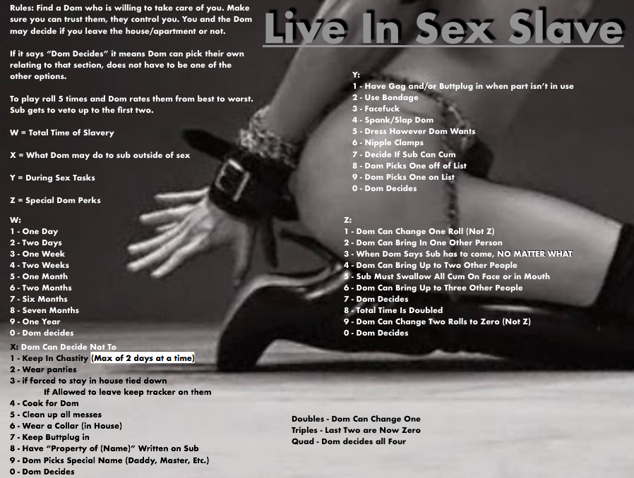 Rules bdsm slave BDSM Basics:
