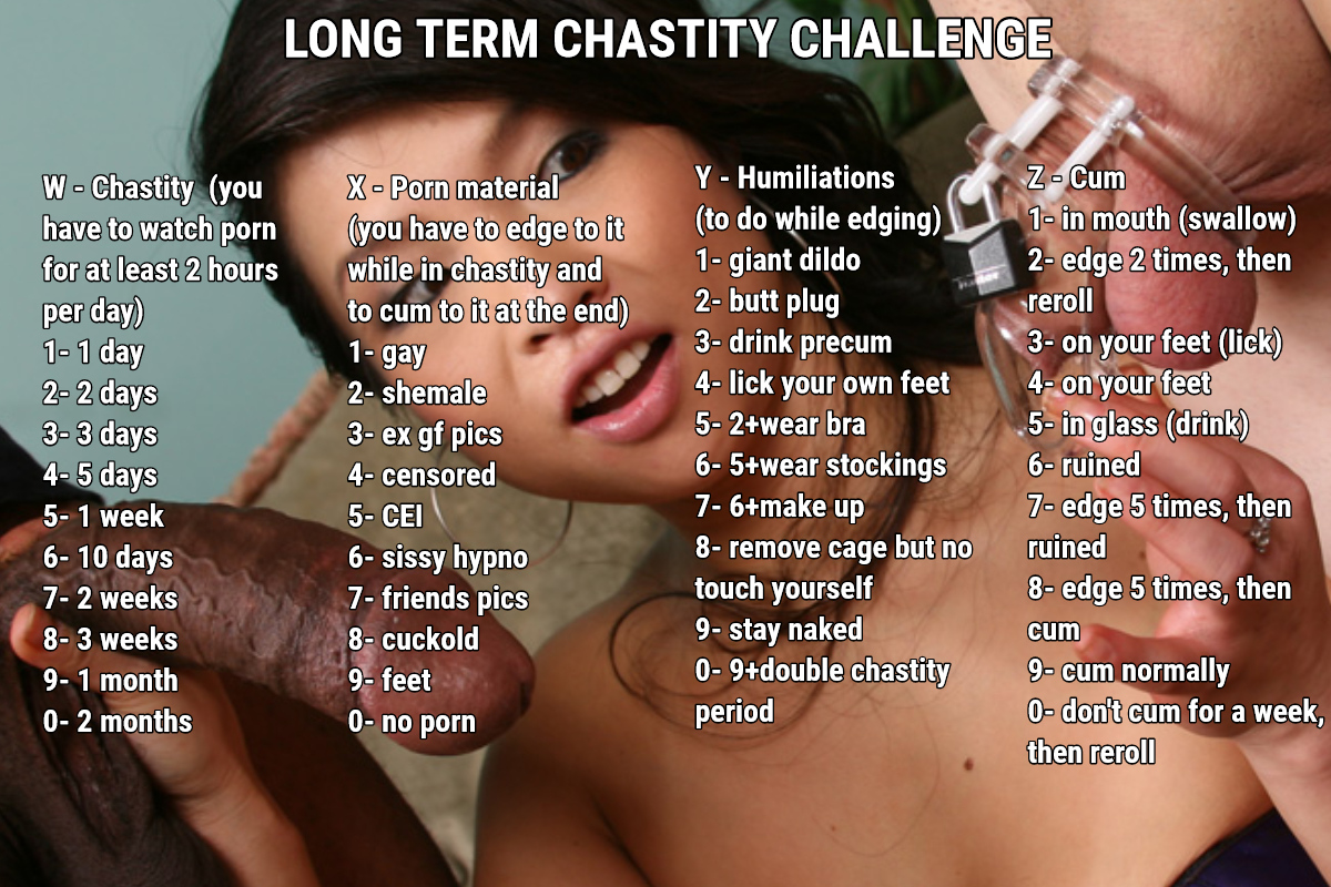 Long term chastity challenge. 