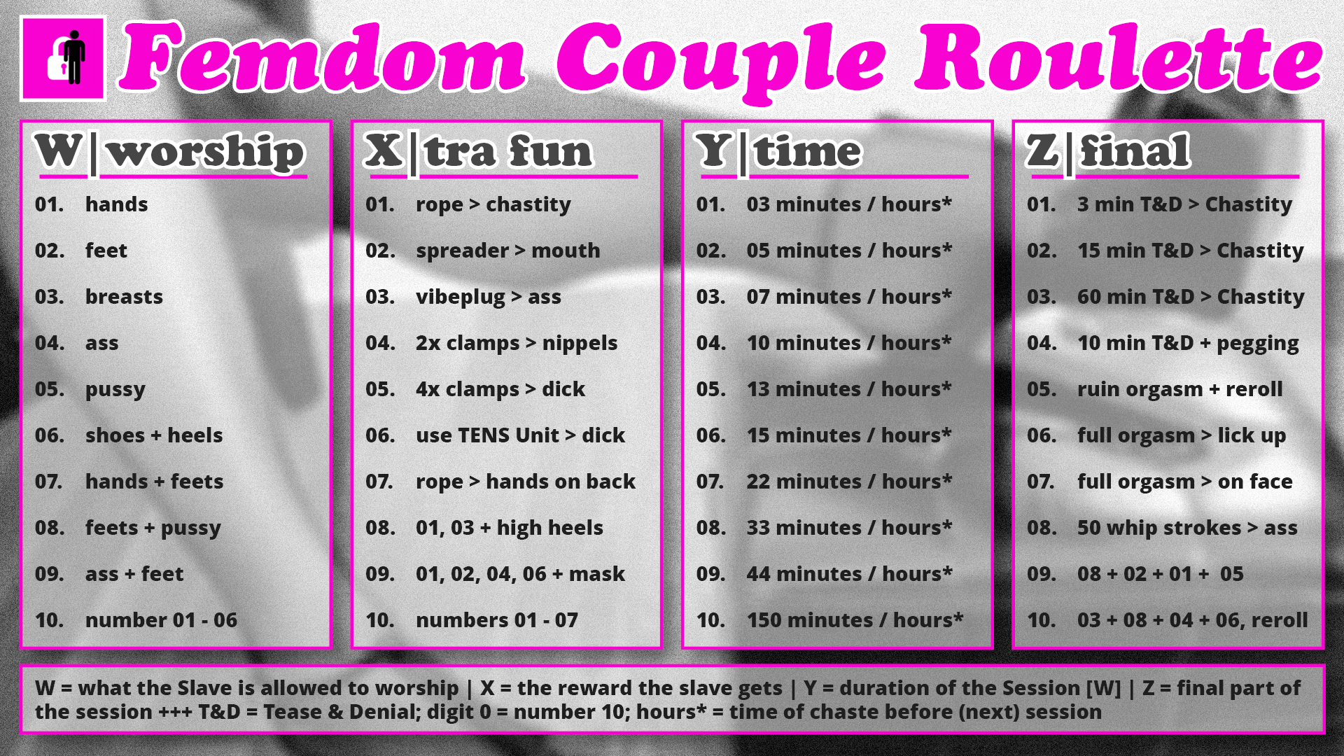 femdom,couple,flr,roulette,,bdsm,couples,denial,feet,cbt,fap roulette.