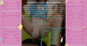 Messy Potty Training Challenge