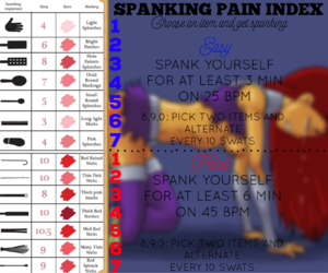 Spanking pain index 