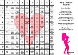Sissy Checklist Roulette