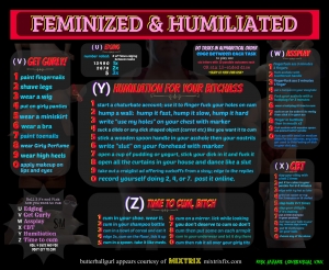 Feminized and Humiliated