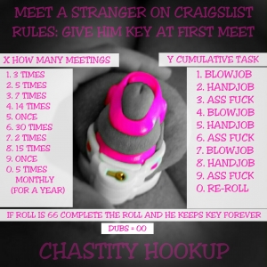 Chastity Hookup
