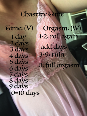 Chastity Roulette