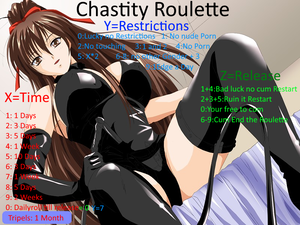 Chastity Roulette