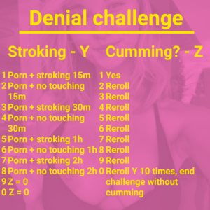 Denial challenge