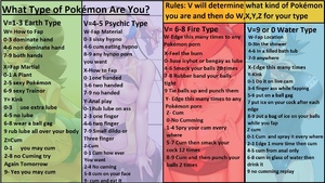 what type of pokemon are you?