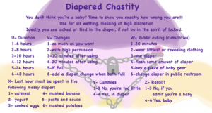 Diapered Chastity