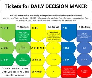 Tickets for daily decision maker