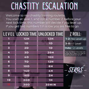 Chastity Escalation / Progression