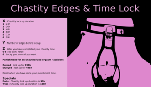 Chastity Edges and Time Lock