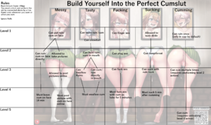 Build Yourself Into the Perfect Cumslut