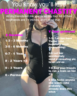 Your Girlfriends Permanent Chastity Wish
