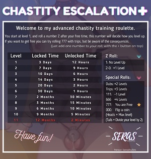 Chastity Escalation +