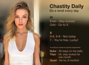 Chastity Daily