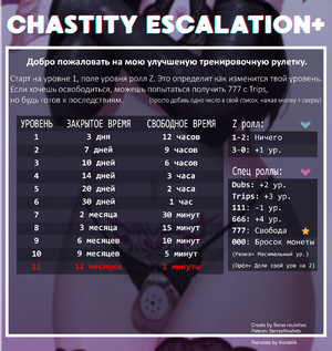 chastity-escalation