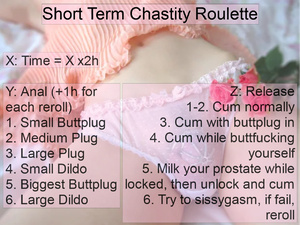 Short Term Chastity